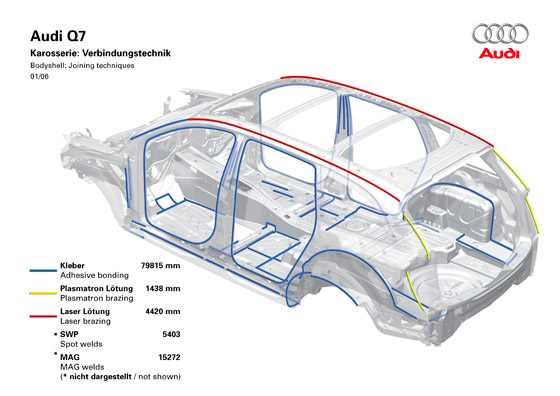 Audi Q7 - :  