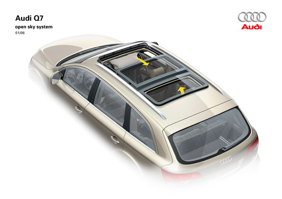 Audi Q7 -  Open Sky System